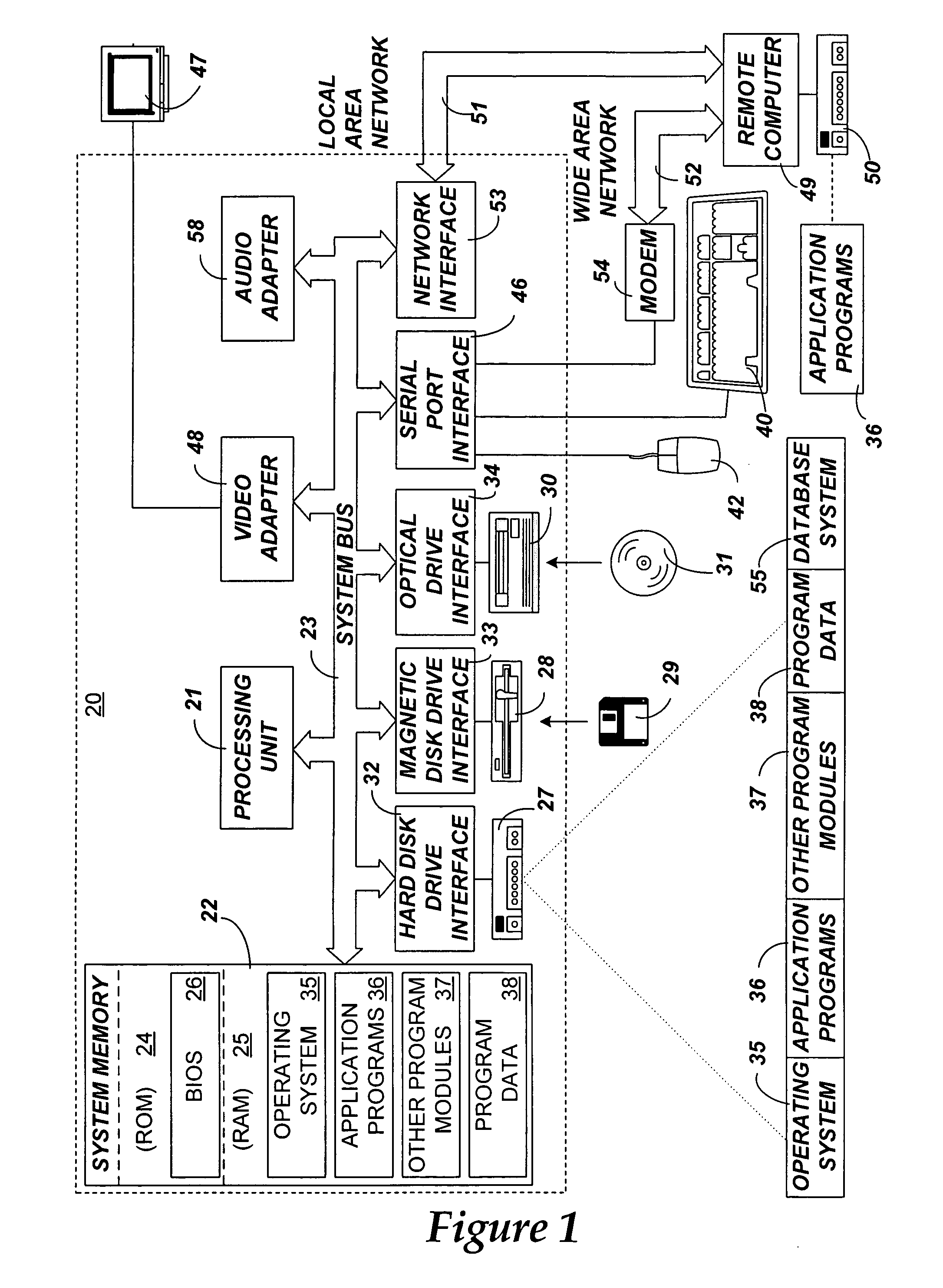 Dynamic forms generation