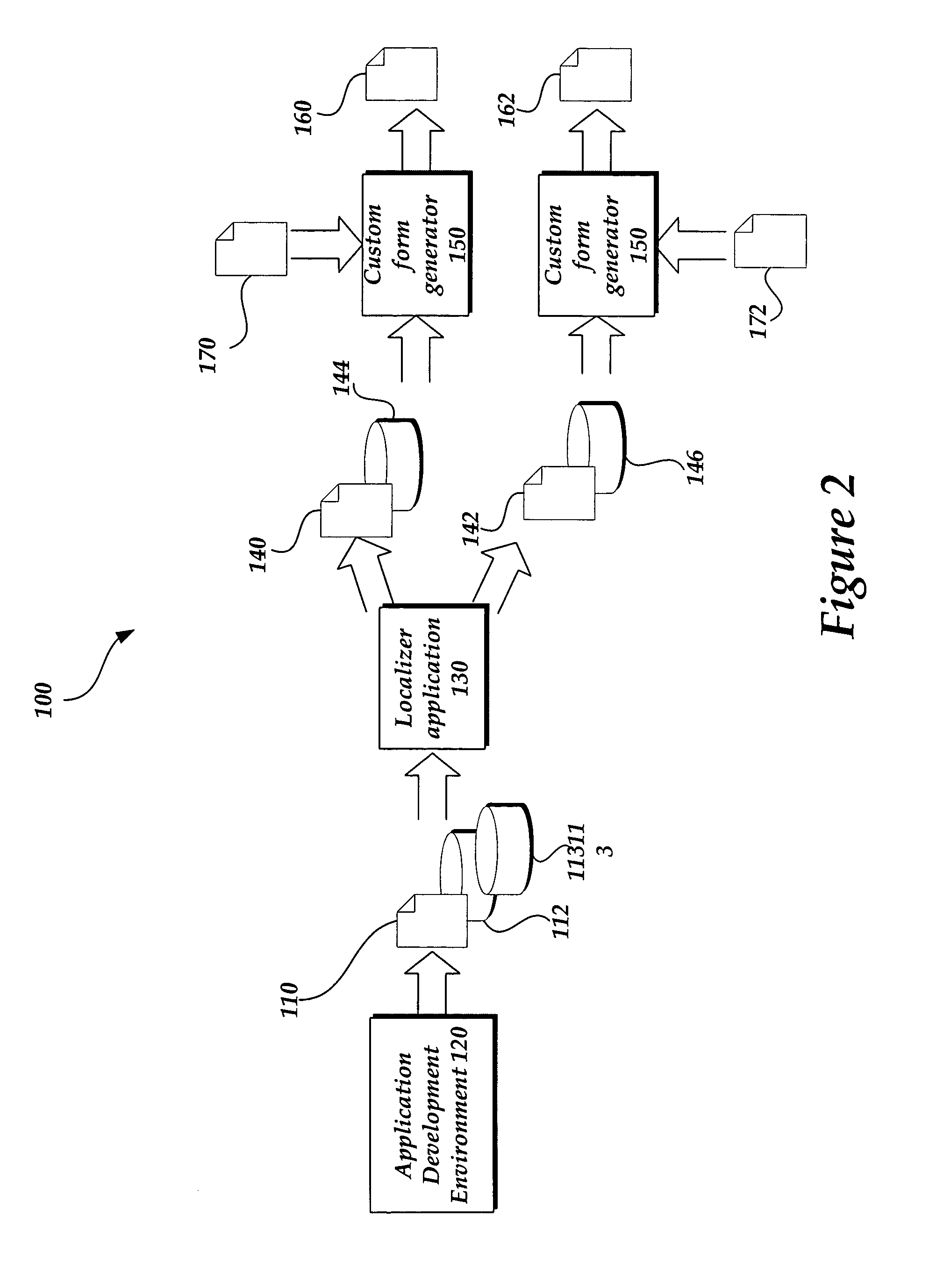 Dynamic forms generation