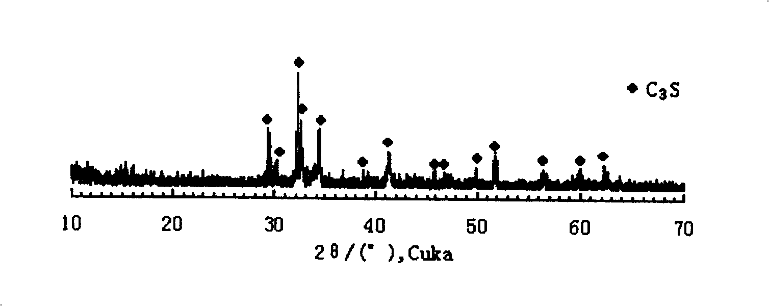 High alite silicate cement clinker and its preparation method