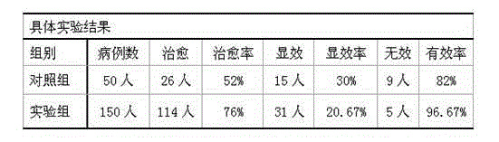 Health medicined diet for treatment of postparturient agalactia and preparation method thereof