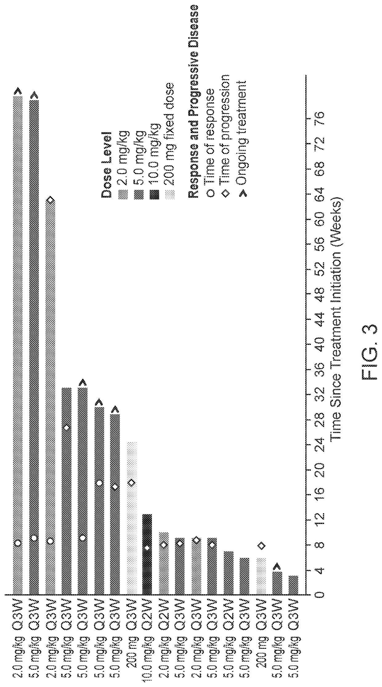 Immunomonotherapy for urothelial carcinoma