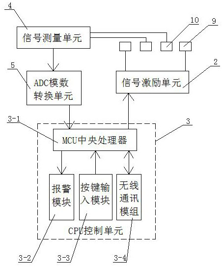 Bladder urination intention monitoring system and monitoring method