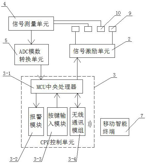 Bladder urination intention monitoring system and monitoring method