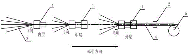 Aluminum or aluminum alloy conductor twisting and compressing process for cables