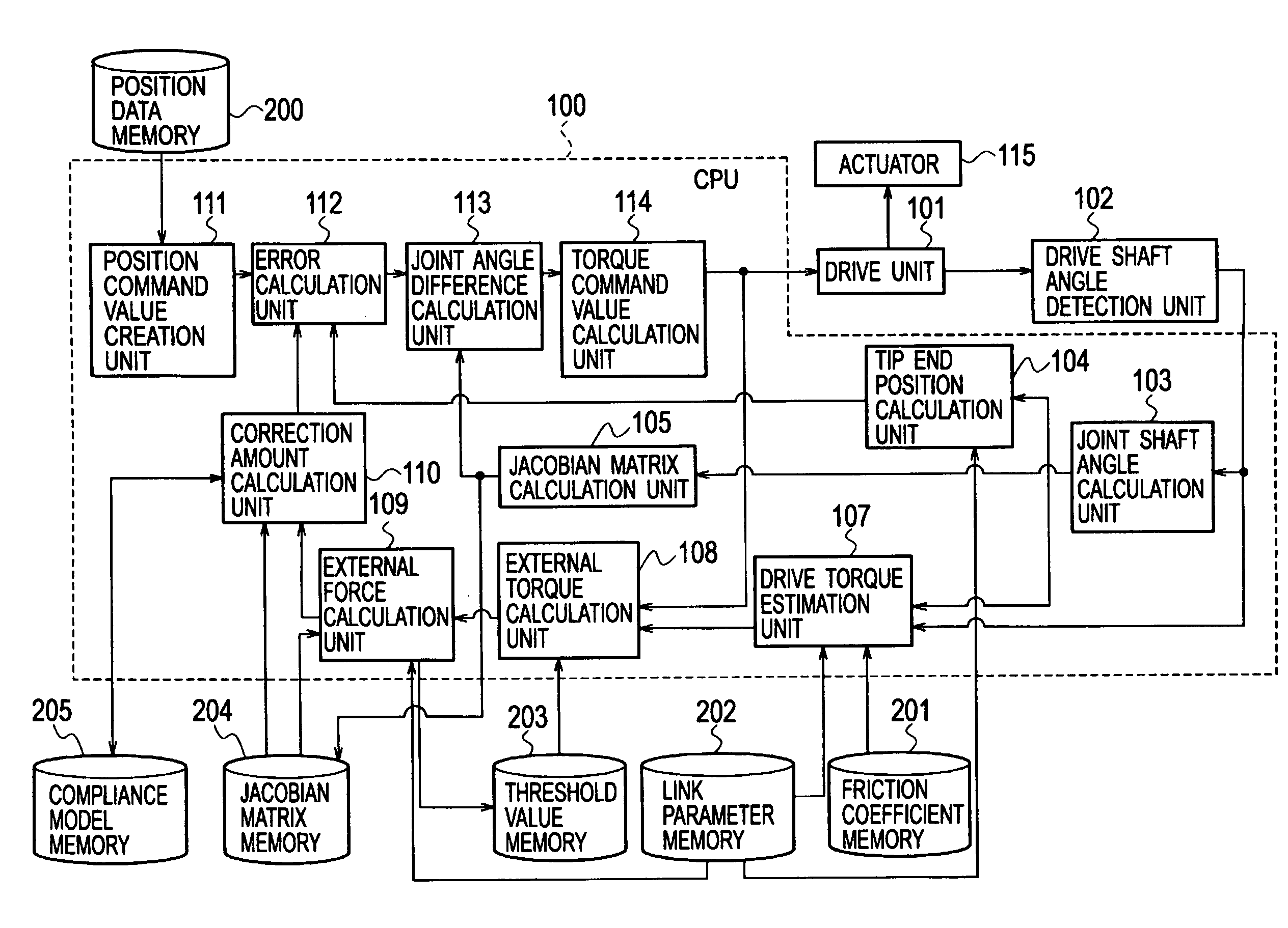 Robot control apparatus