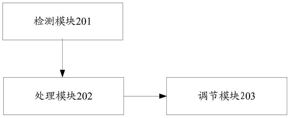 A method for adjusting the opening and closing angle of a display screen and a multi-screen terminal