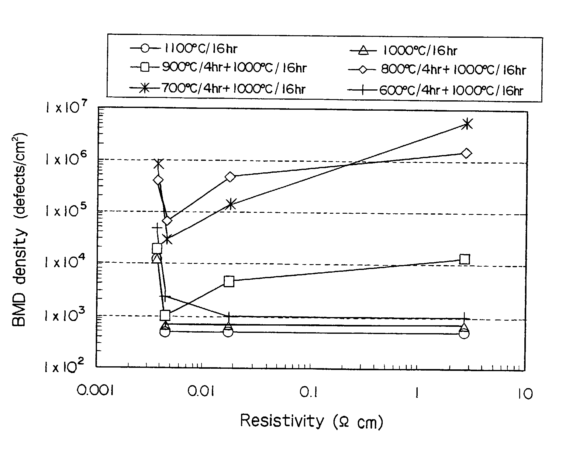 Silicon wafer and epitaxial silicon wafer