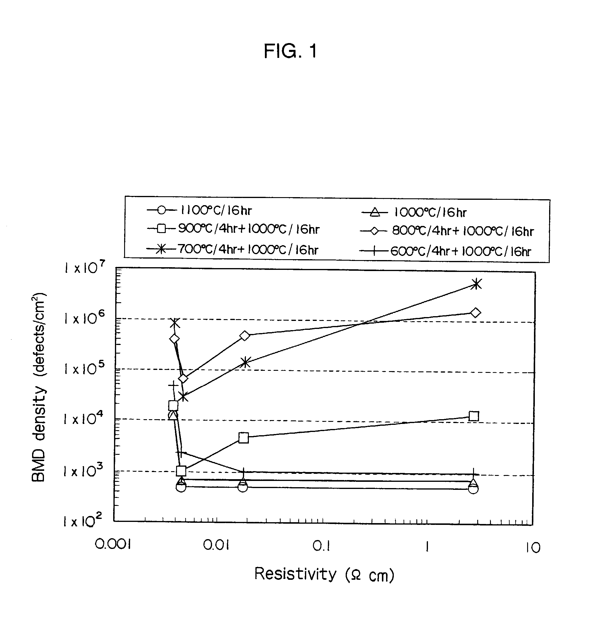 Silicon wafer and epitaxial silicon wafer