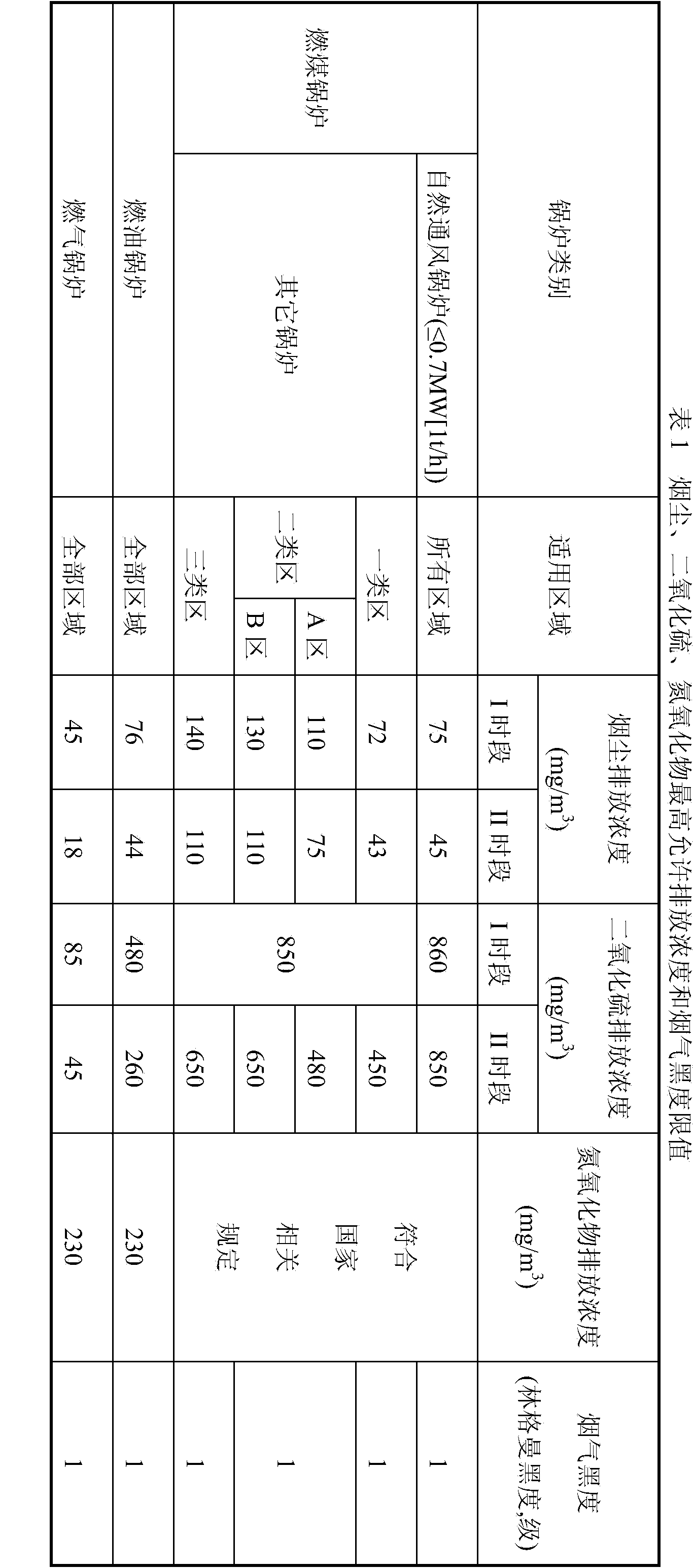 Combustion improver for boiler and preparation method and application thereof