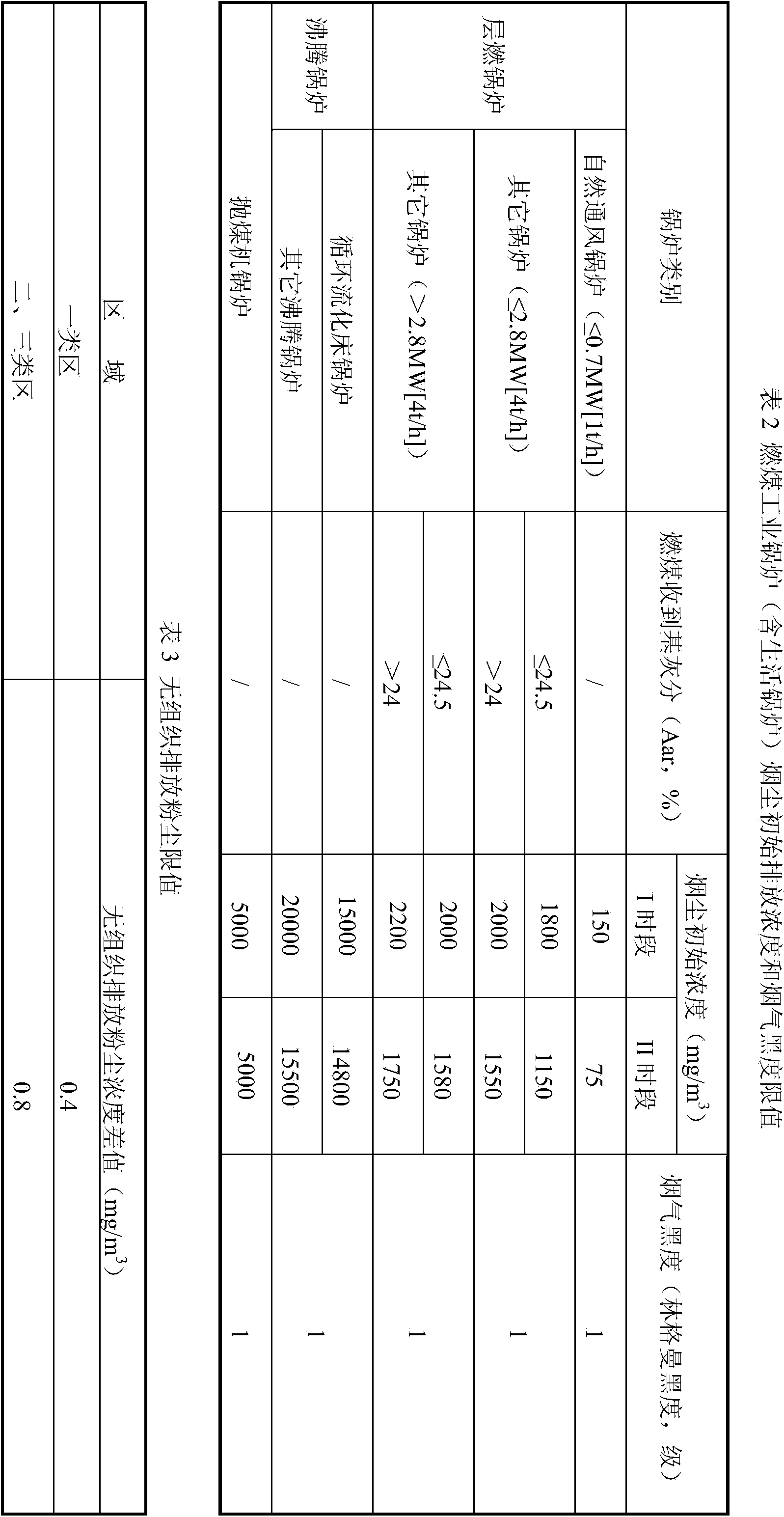 Combustion improver for boiler and preparation method and application thereof