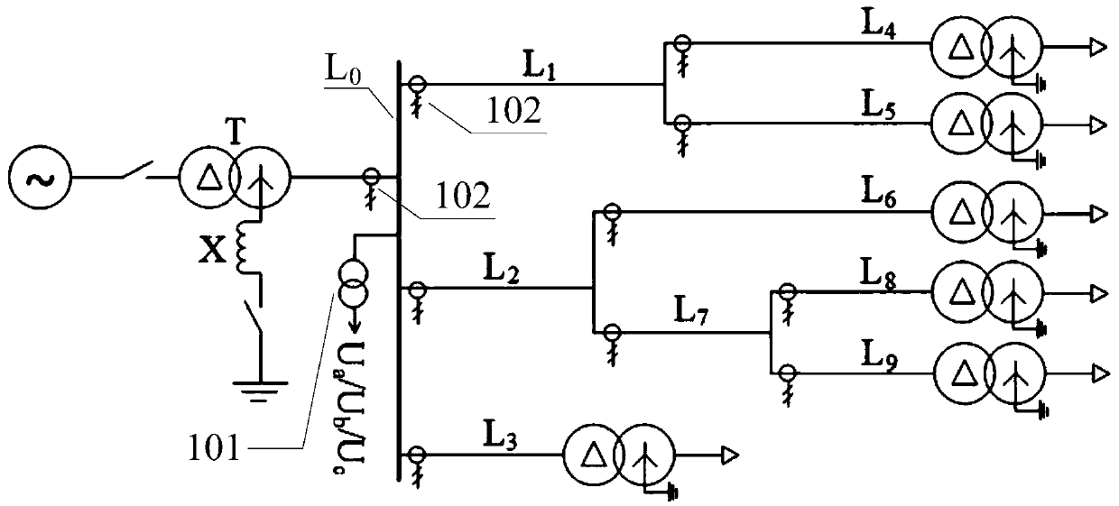 An online location method for single-phase fault in distribution network