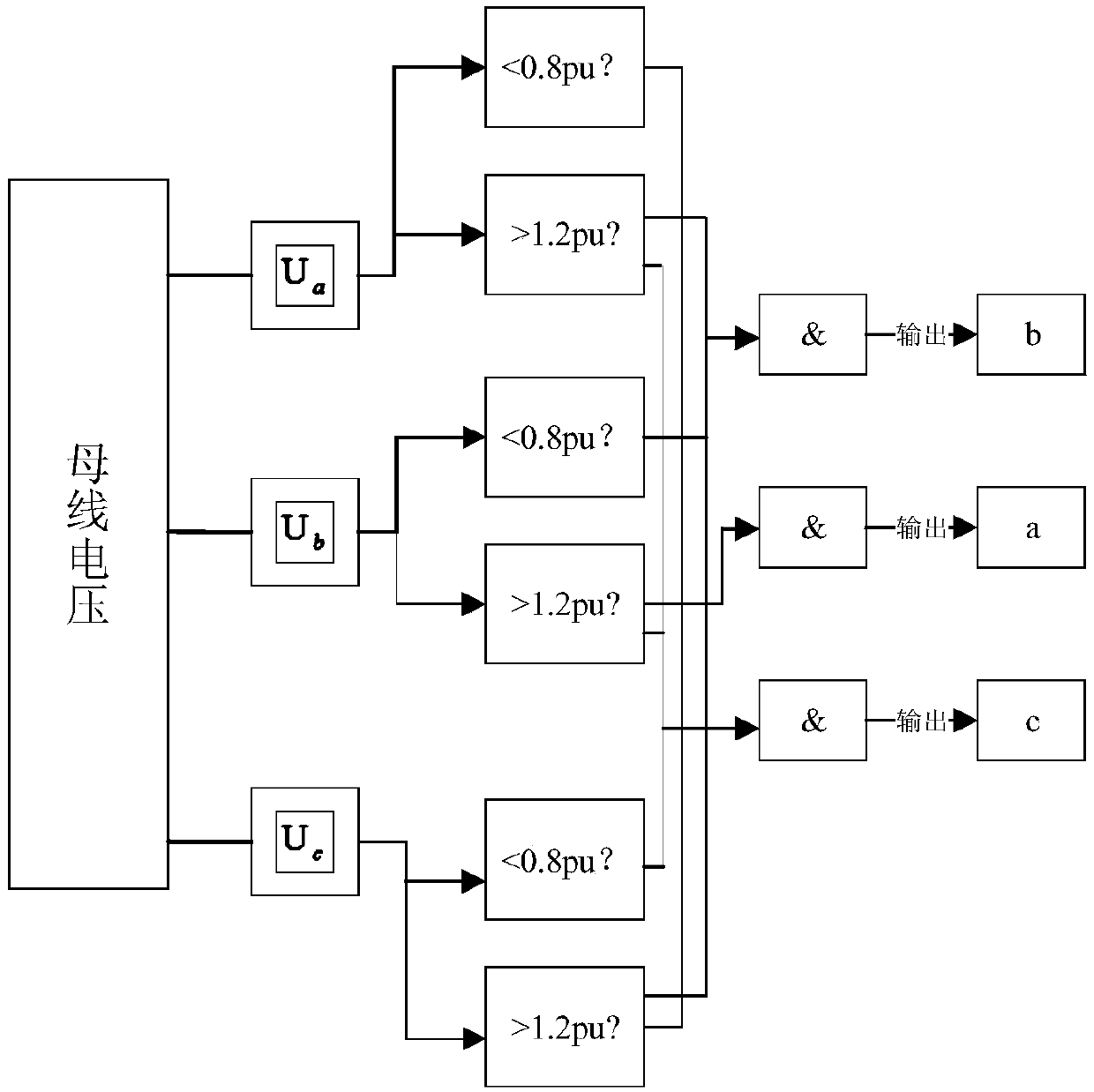 An online location method for single-phase fault in distribution network