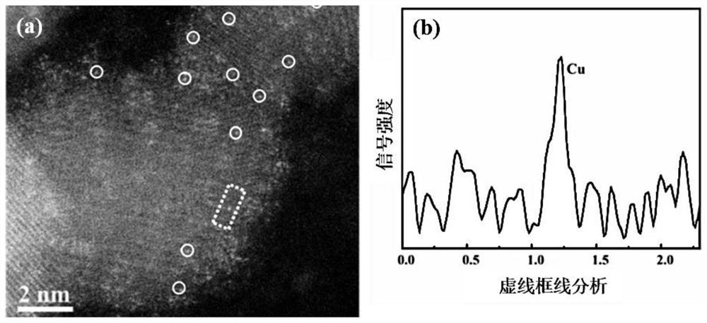 Monoatomic loaded TiO2 quantum dot photocatalyst and preparation method thereof