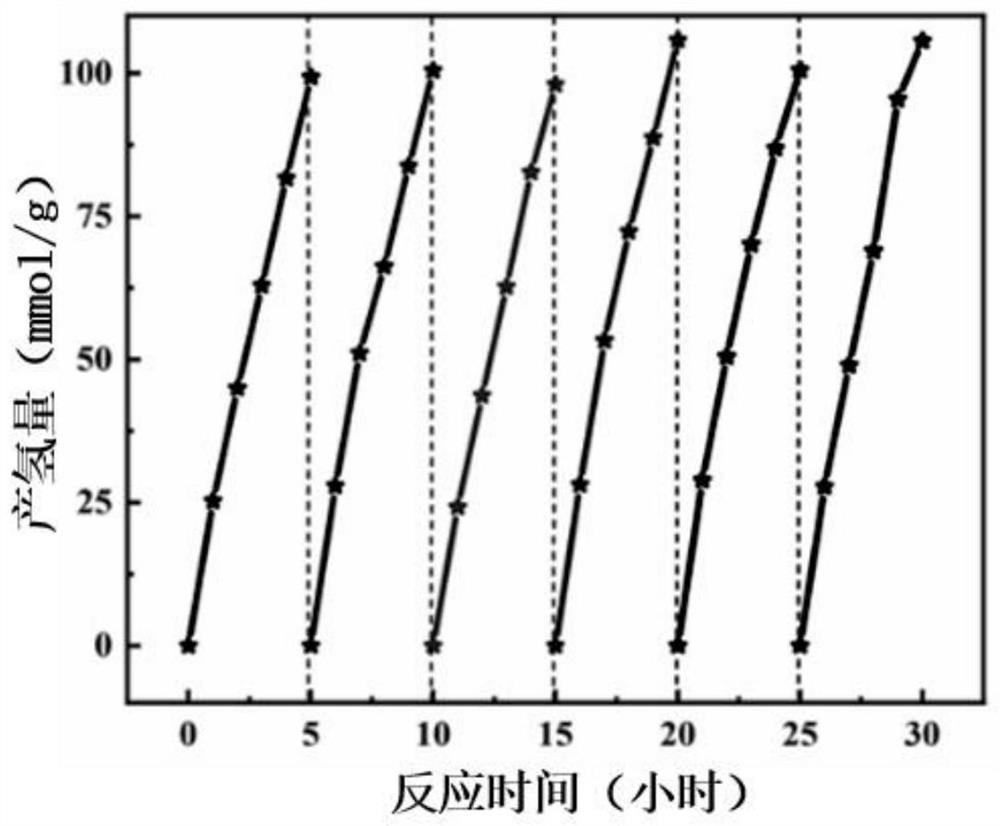 Monoatomic loaded TiO2 quantum dot photocatalyst and preparation method thereof