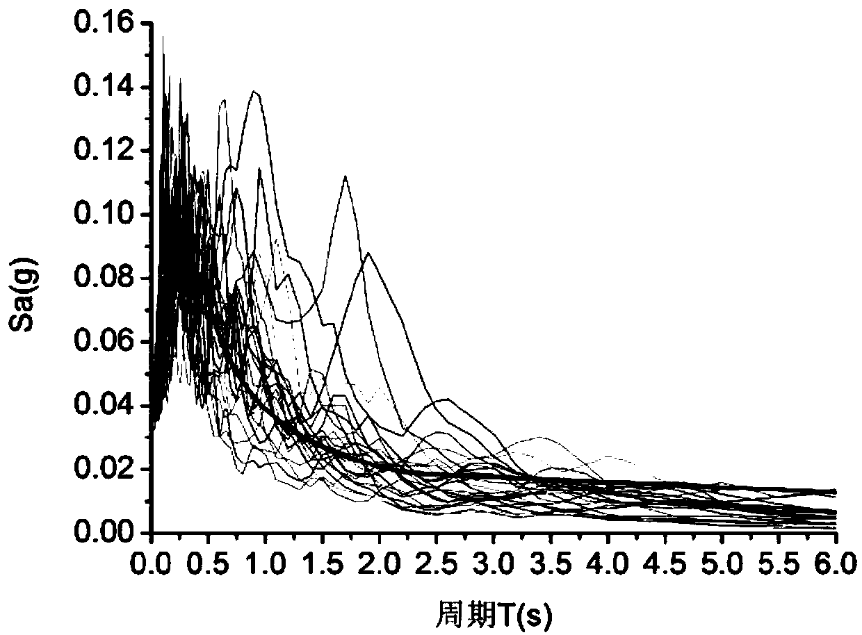 Multi-segment natural ground motion synthesis method based on set response spectrum