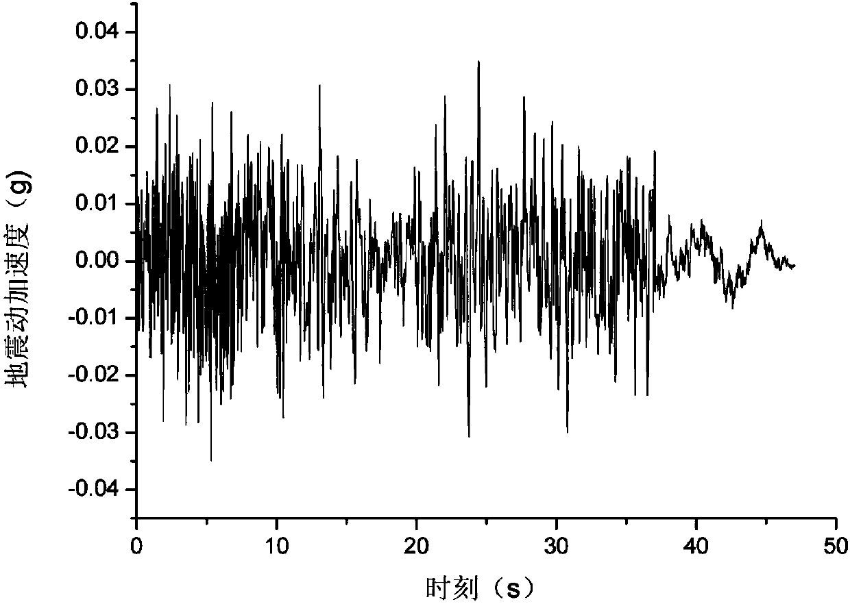 Multi-segment natural ground motion synthesis method based on set response spectrum