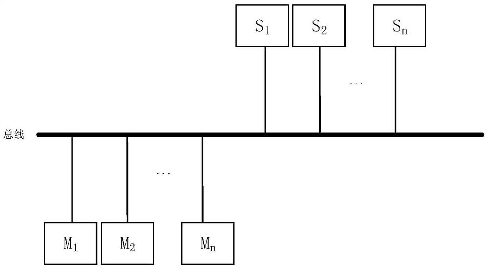 A method of bus sharing