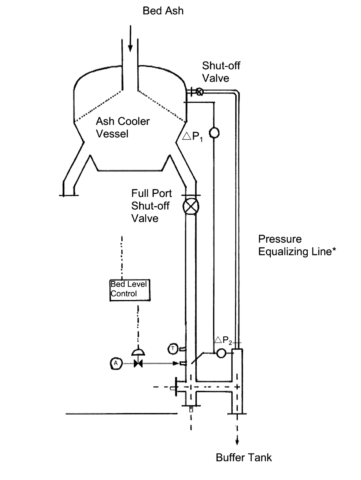 High temperature and pressure solids handling system