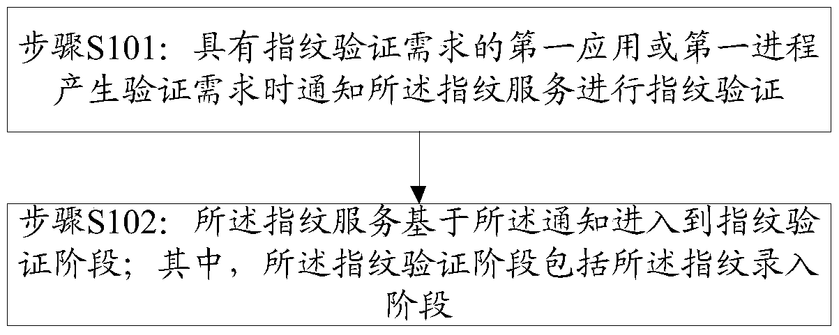 Information processing method and electronic device