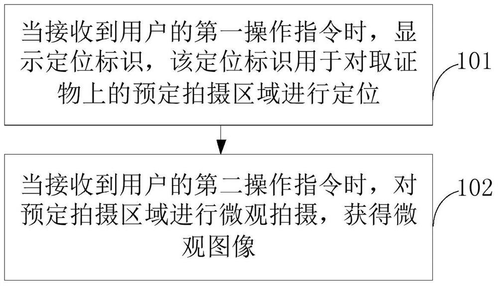 A method for obtaining evidence and a device for obtaining evidence