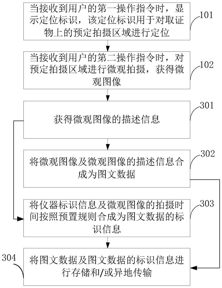 A method for obtaining evidence and a device for obtaining evidence