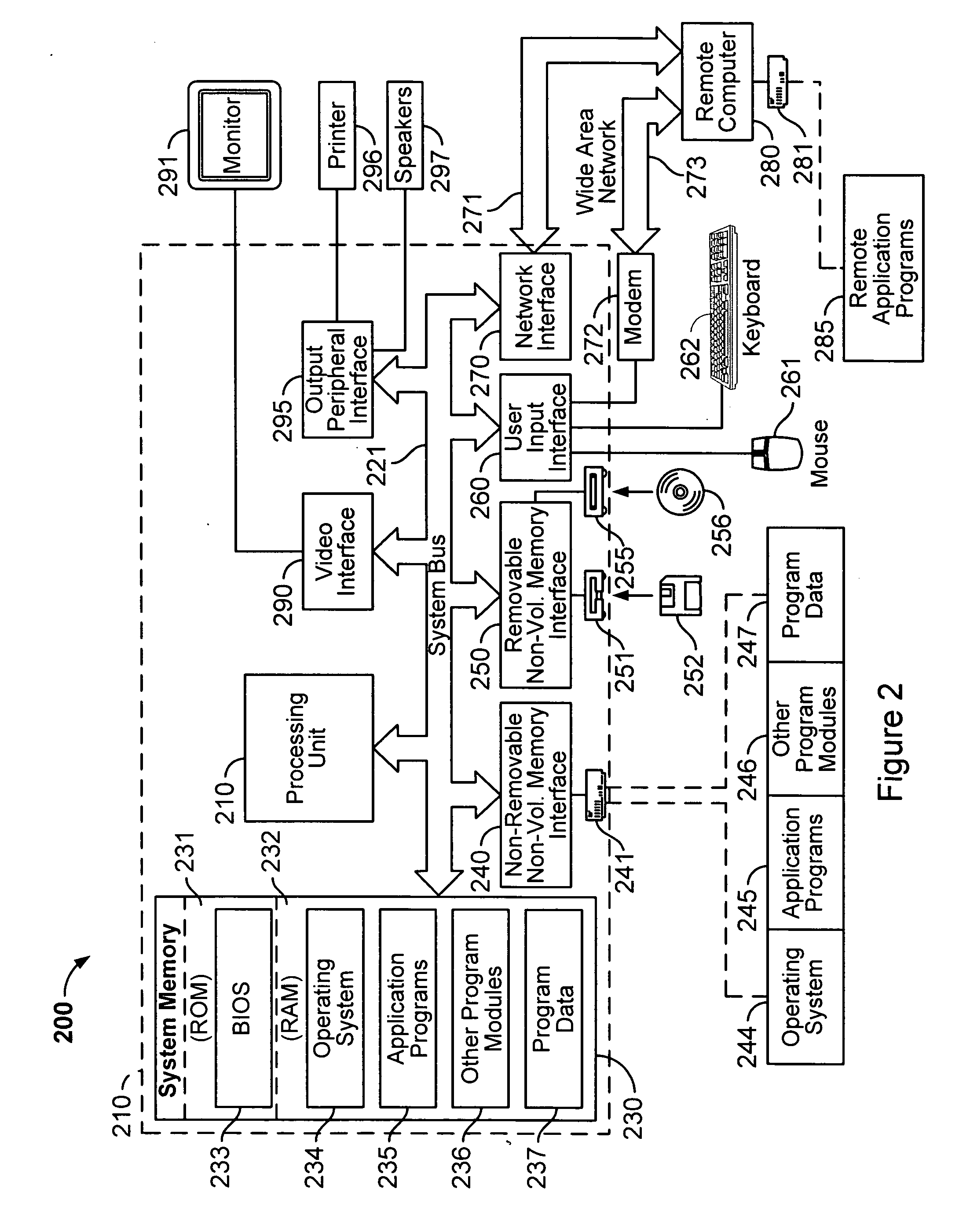 Schema conformance for database servers