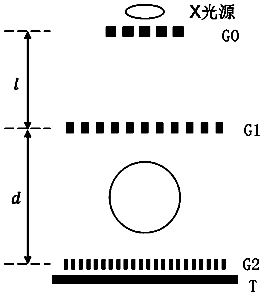 Grating imaging system and scanning method thereof