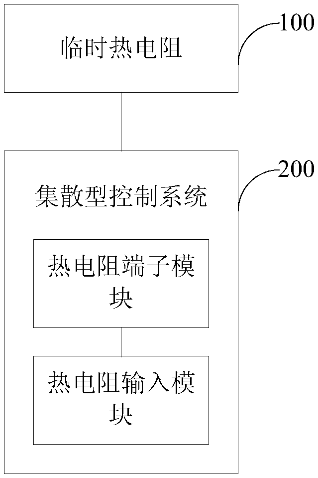 Temperature monitoring system and method for main circuit equipment in nsss cold state functional test room