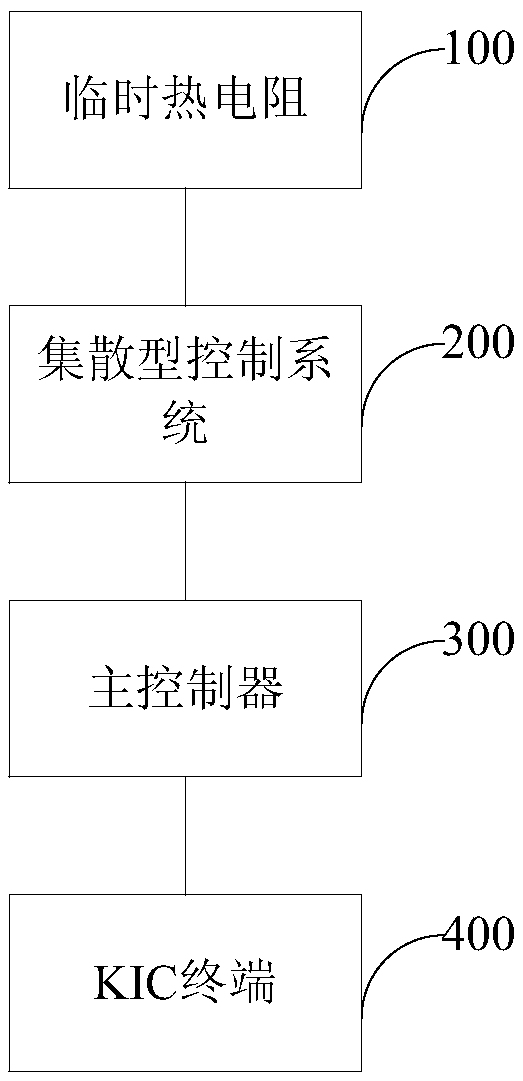 Temperature monitoring system and method for main circuit equipment in nsss cold state functional test room