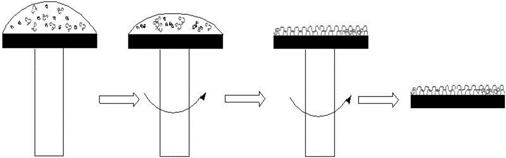 Preparation method of high-transmittance anti-reflection membrane of solar cell