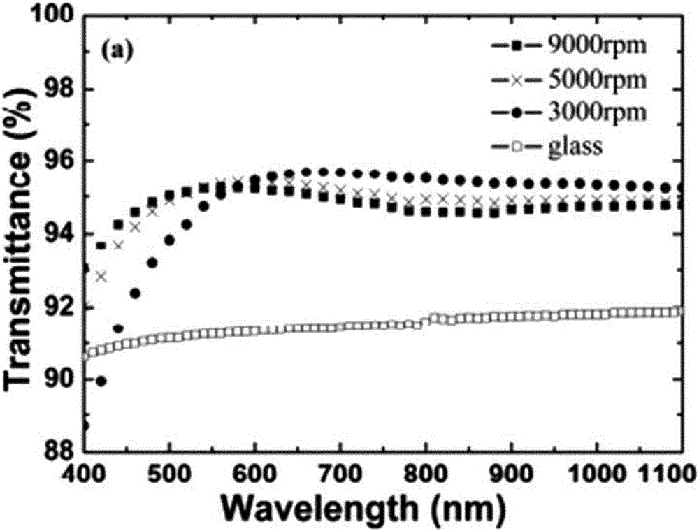 Preparation method of high-transmittance anti-reflection membrane of solar cell