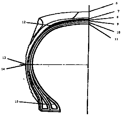 Simulated temperature measuring method for rubber tires