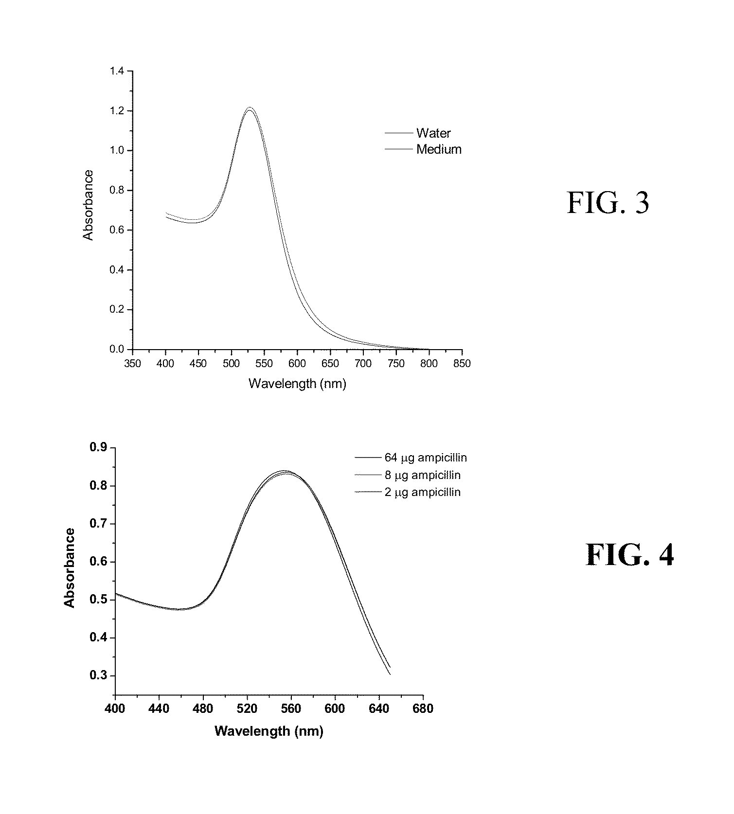 Nanoparticle-mediated methods for antimicrobial susceptibility testing of bacteria