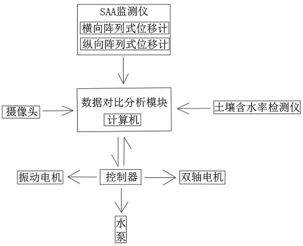 Landslide susceptibility model comparative analysis system and display device based on big data