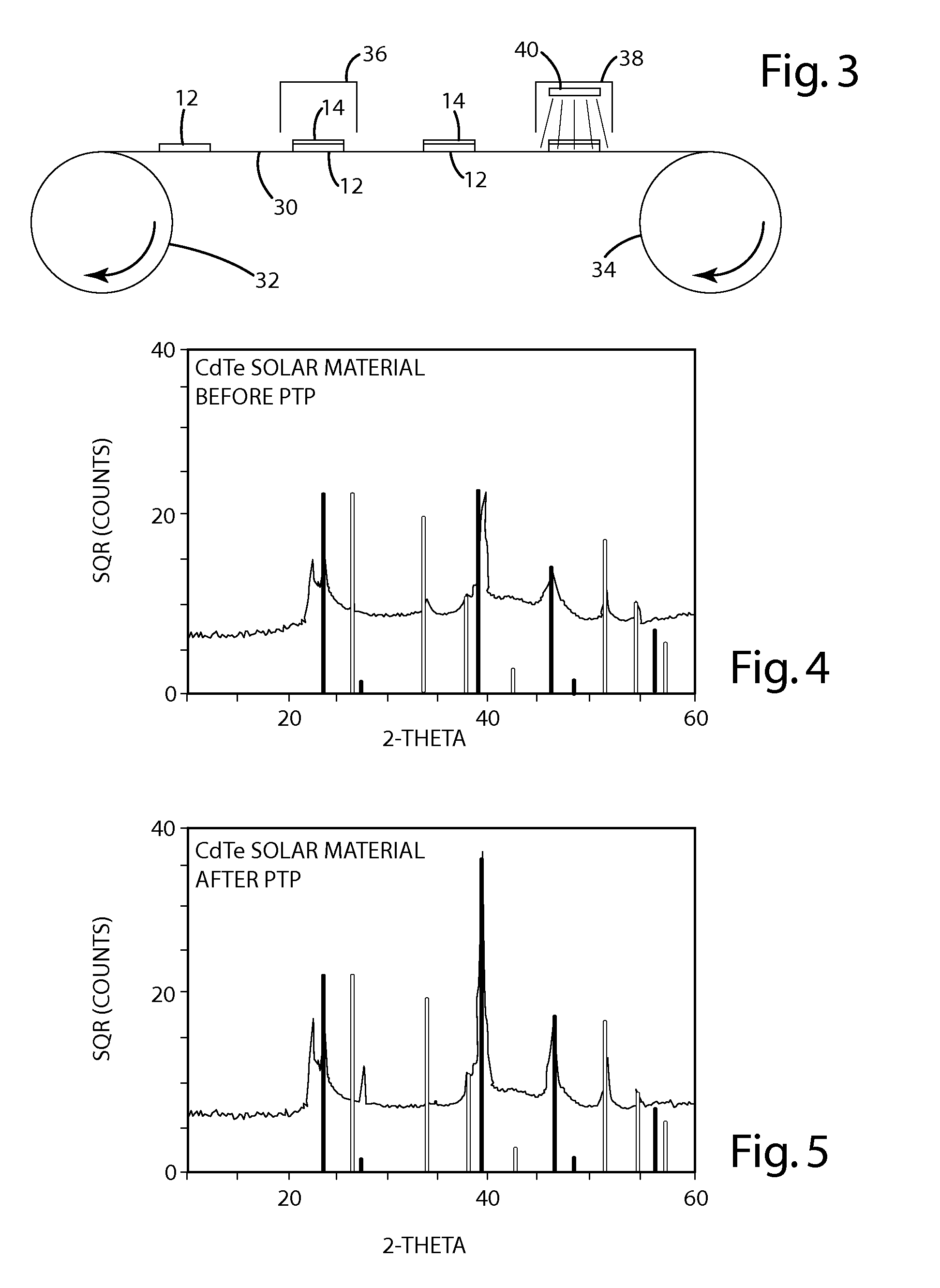 High volume method of making low-cost, lightweight solar materials