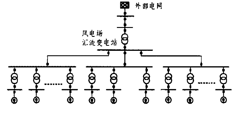 Optimal configuration and operation method for reactive compensation of wind farm