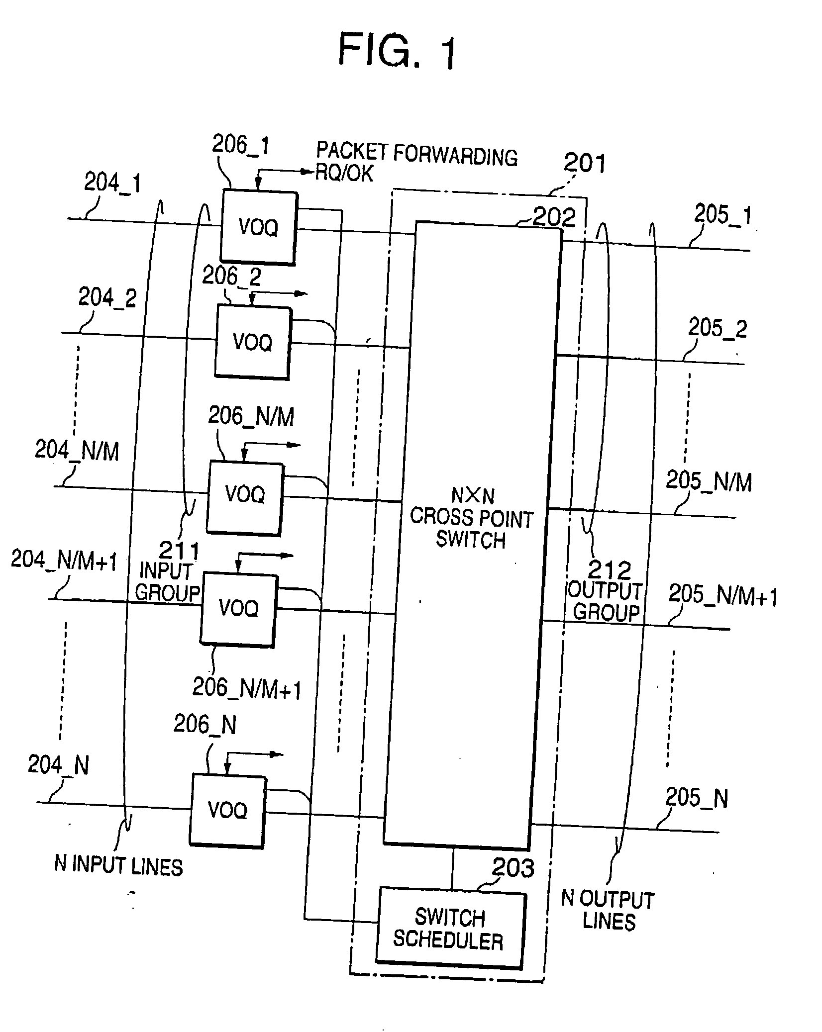 Two-dimensional pipelined scheduling technique