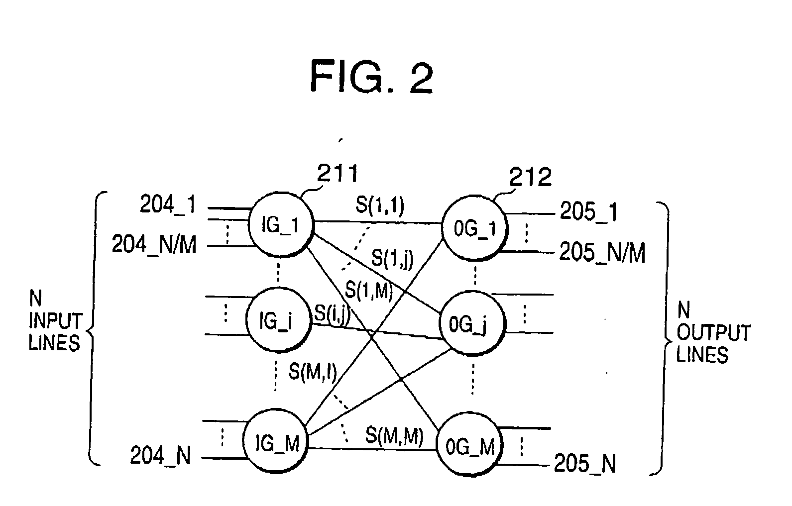 Two-dimensional pipelined scheduling technique