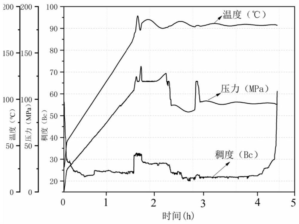 High-temperature-resistant well cementation cement system and preparation method thereof