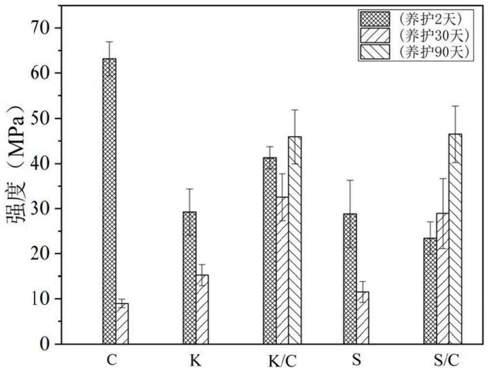 High-temperature-resistant well cementation cement system and preparation method thereof