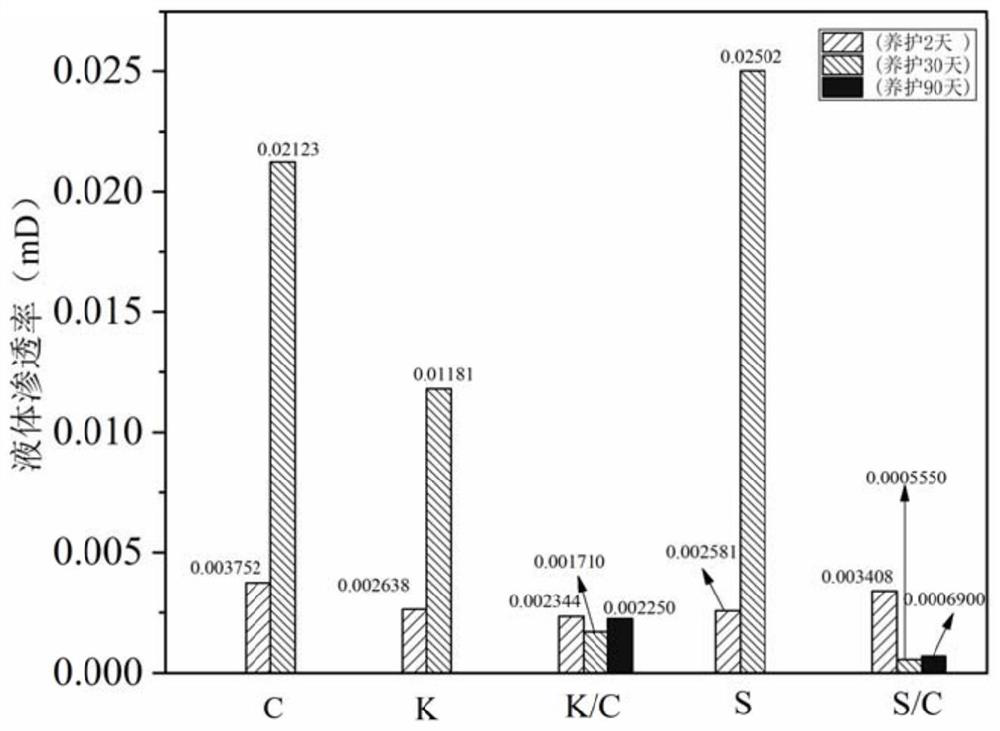 High-temperature-resistant well cementation cement system and preparation method thereof