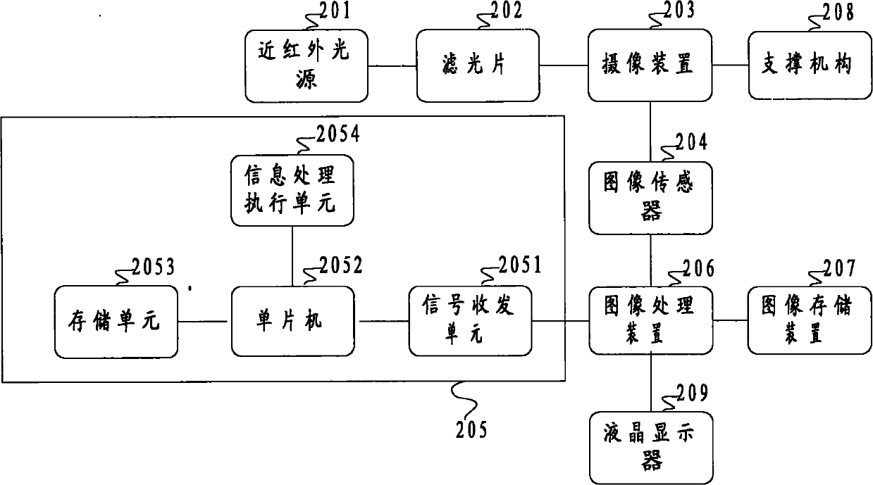 Lane deviation early warning and driving recording system and method