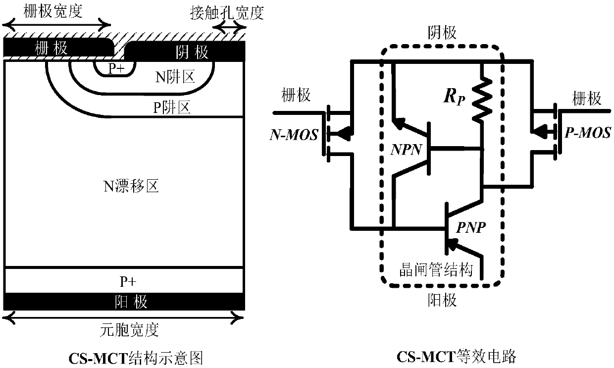 Cathode short MOS-controlled thyristor-based DC solid state circuit breaker