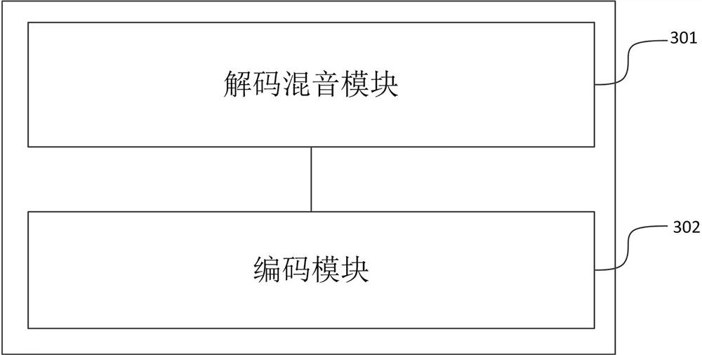 A kind of mixing method, device, medium and equipment of lc3 audio code stream