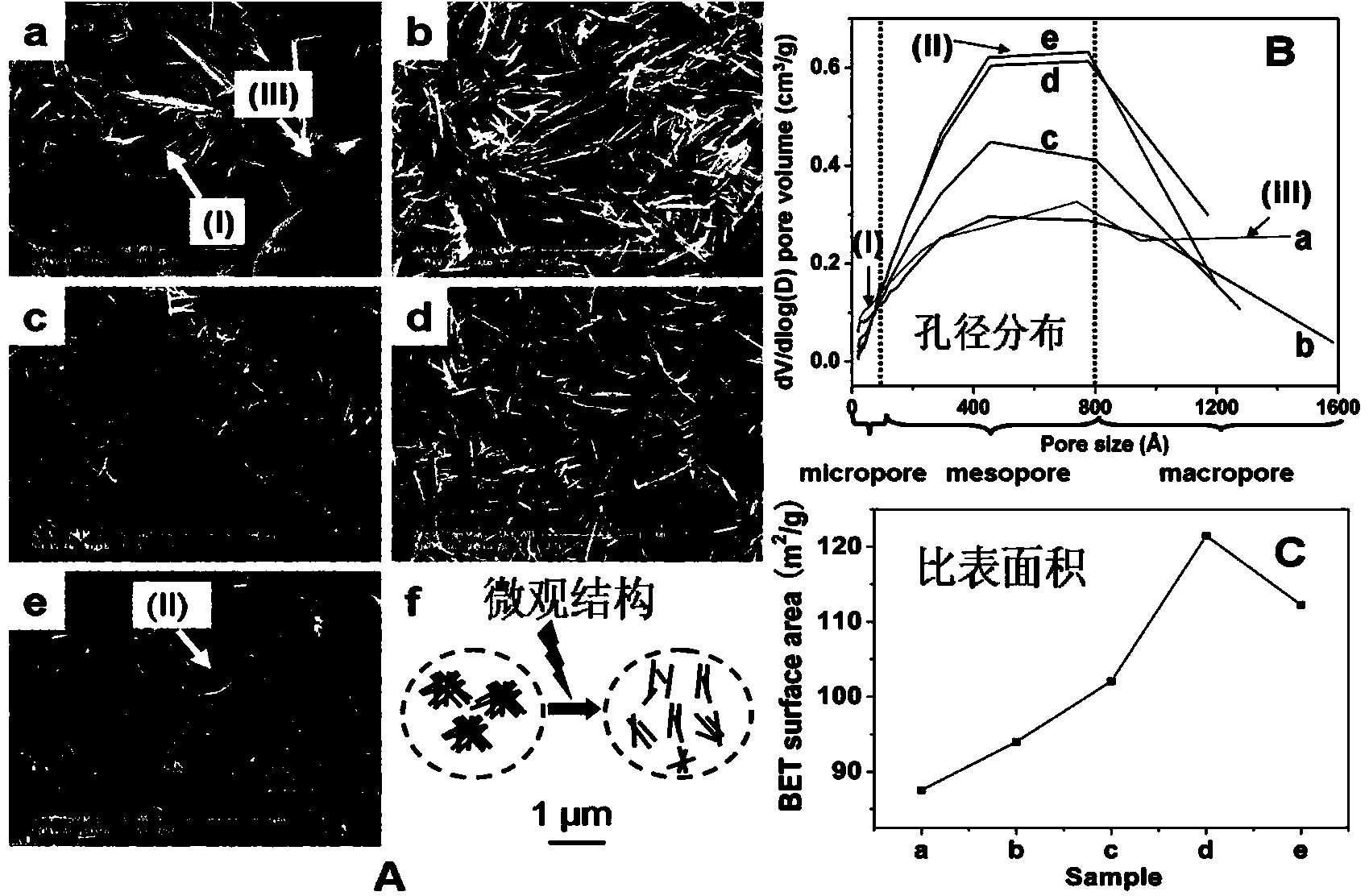 Functional fertilizer and repair agents for repairing soil heavy metal