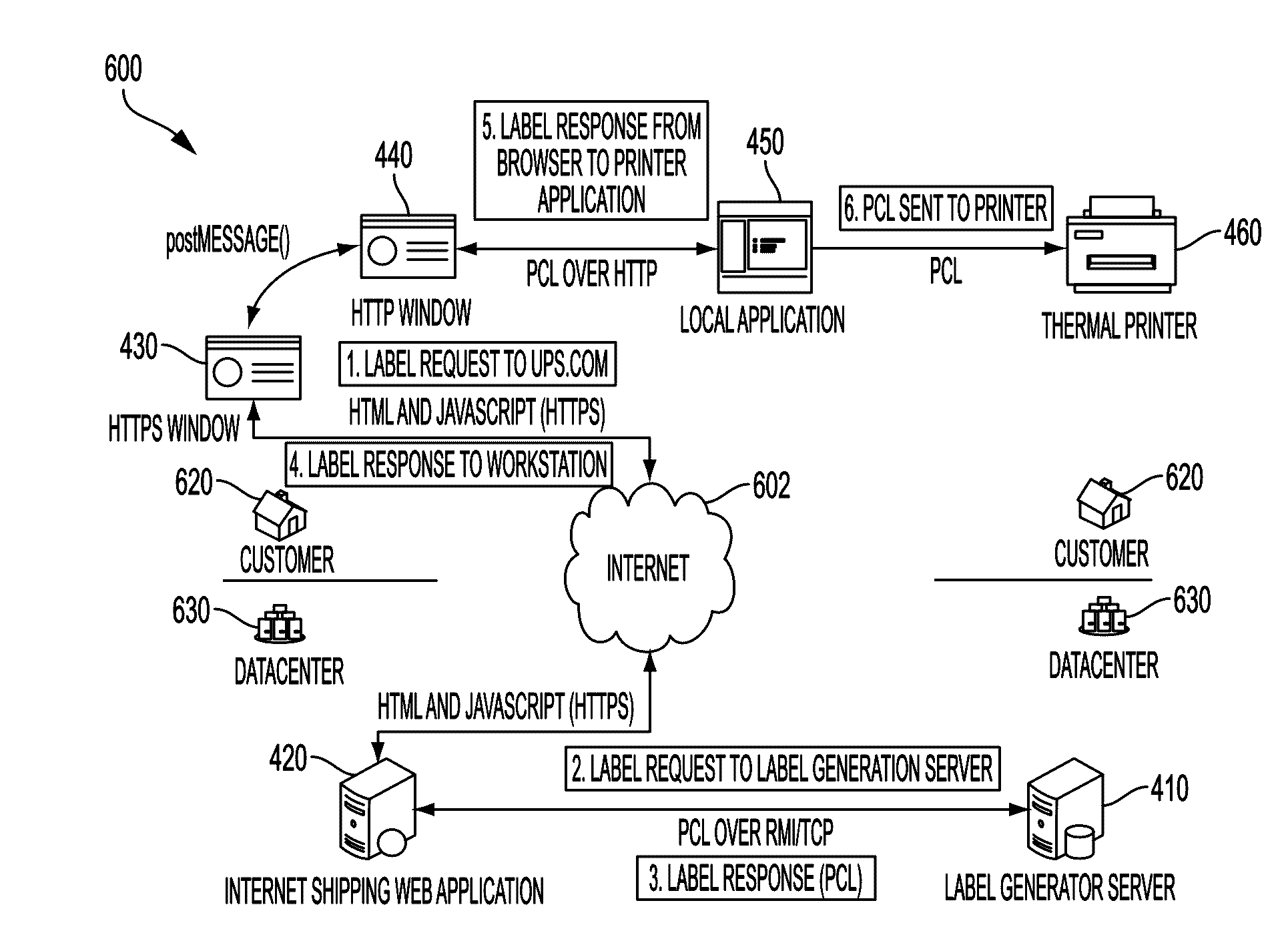 Facilitating remote access of devices in a secure environment