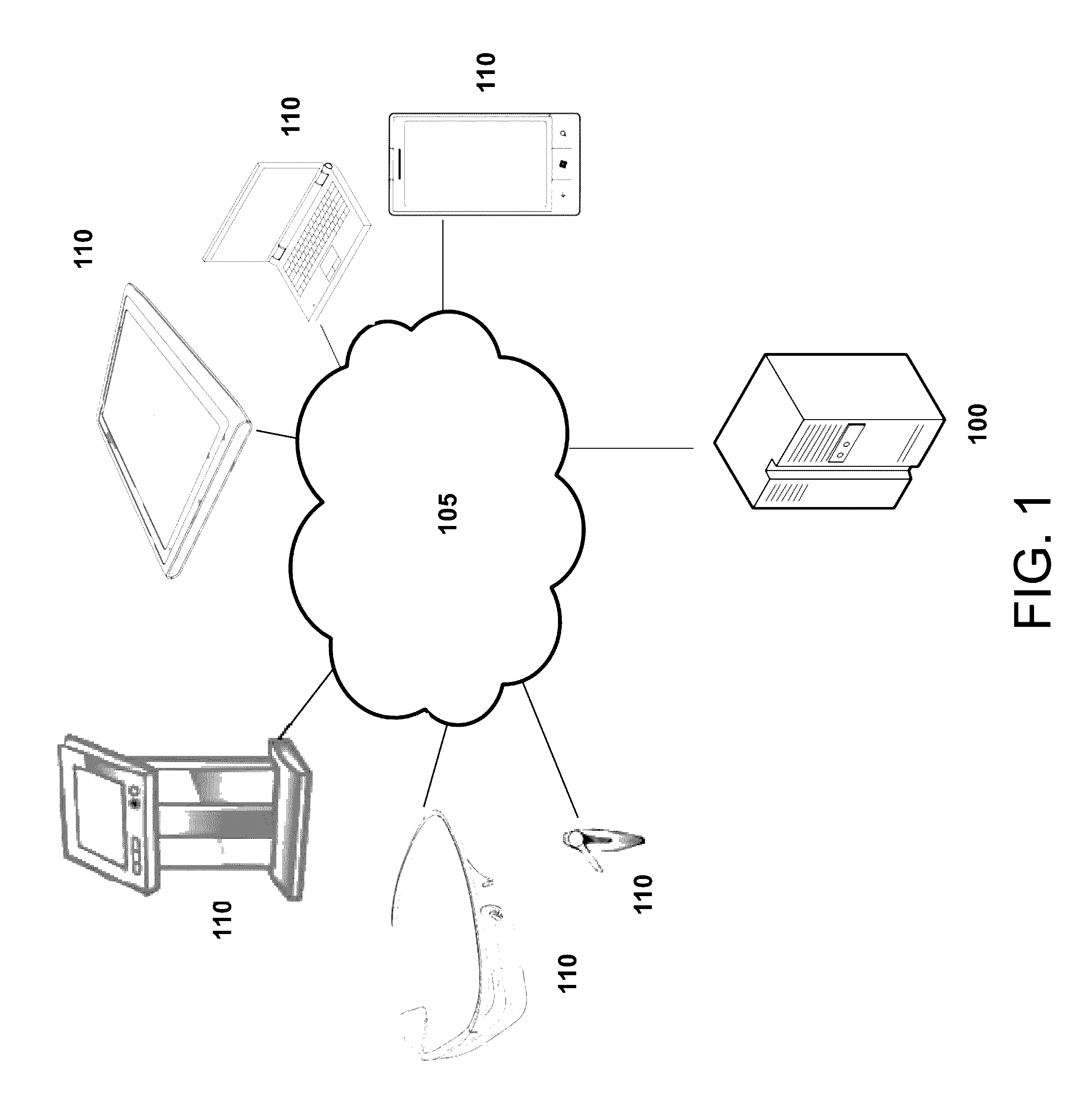 Facilitating remote access of devices in a secure environment