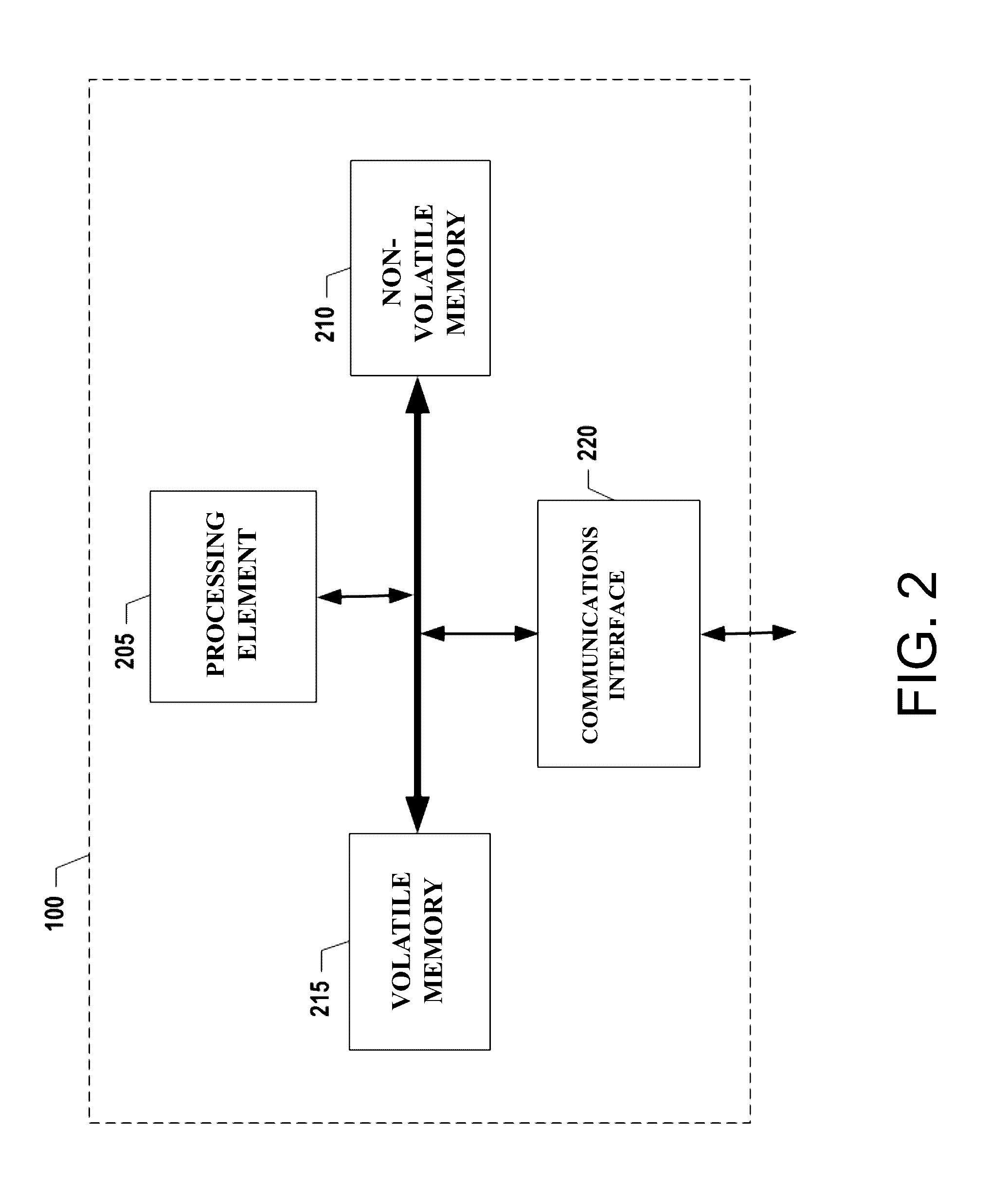 Facilitating remote access of devices in a secure environment