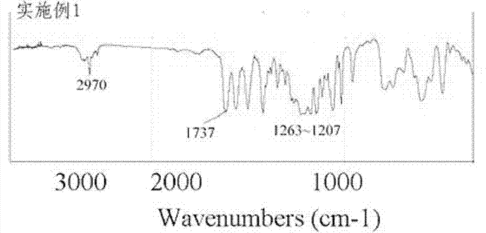 Aryl-1,3,5-triazine polyarylester and preparation method thereof