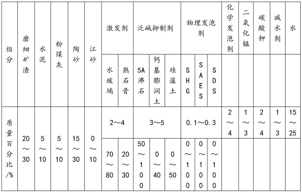 A light-weight permeable concrete pavement brick and its preparation method